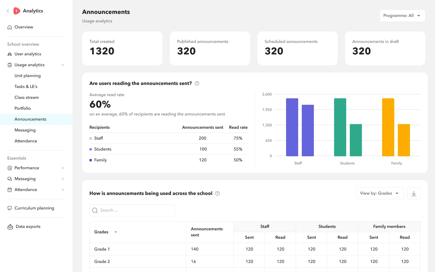 Type 2: each module is an item nested under Usage analytics in the sidebar