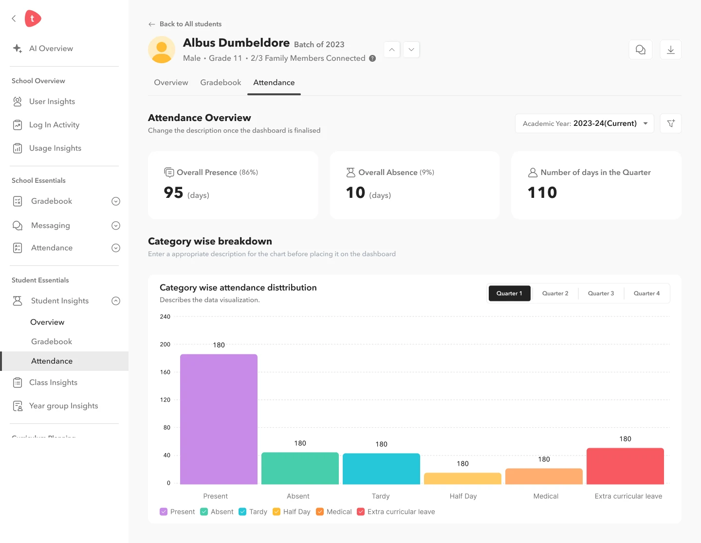 Student insights, attendance view for the same student